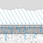Grass & Gravel Pavers 50x50x3cm-Porous Grids TerraDall® EMG - Stabilizers for Grasses & Gravels
