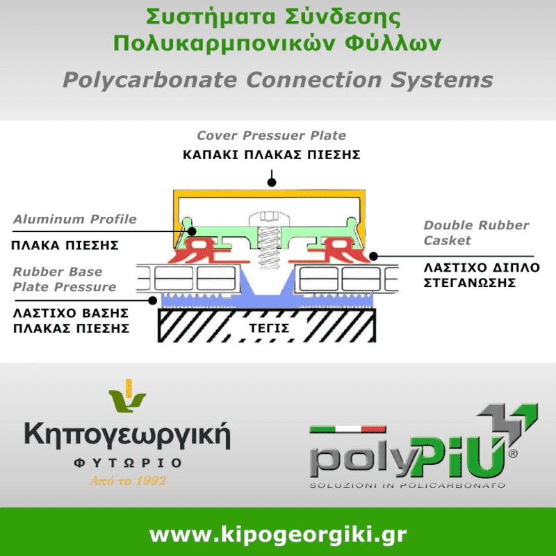 Συστήματα Σύνδεσης Πολυκαρμπονικού