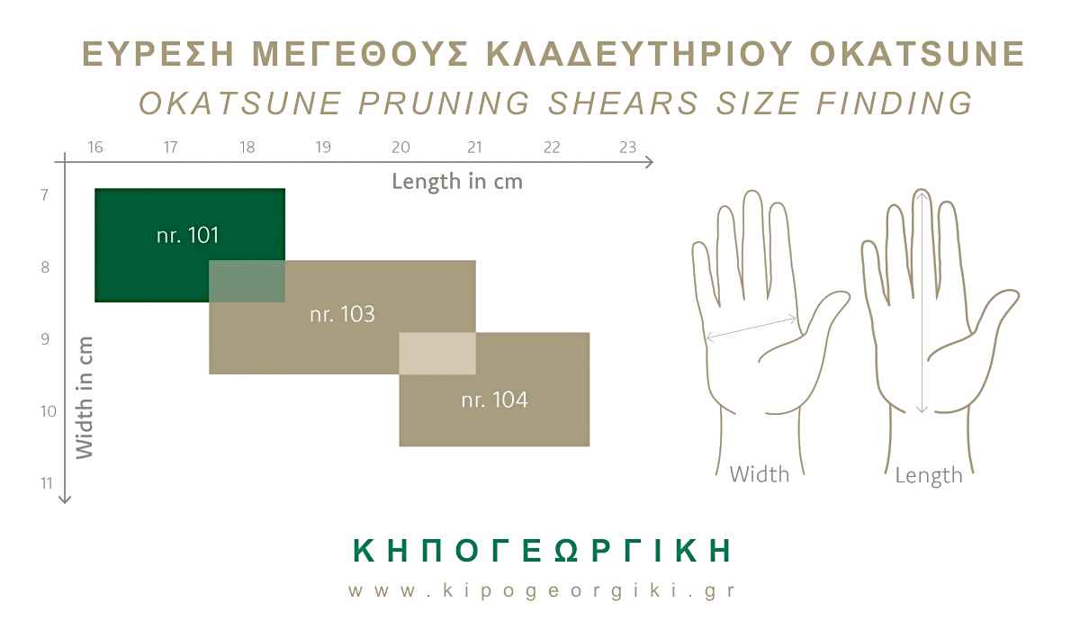 Matching OKATSUNE Clippers Model & Hand Size