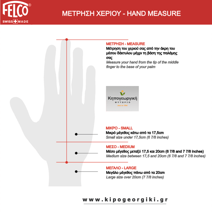 Επιλογή Κατάλληλου Κλαδευτηριού Felco για το Χέρι σας