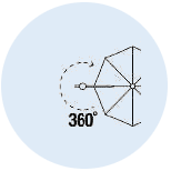 360° Rotation