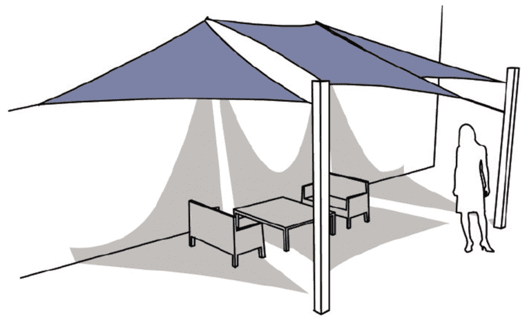 Combination of Sails-Techniques