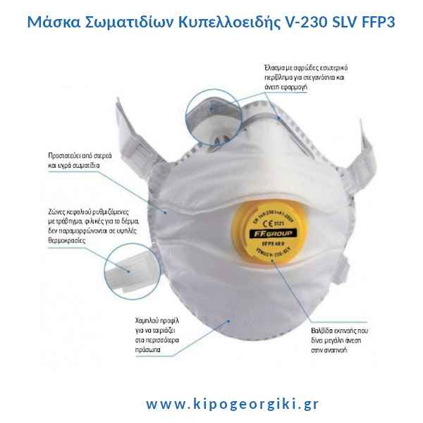 Masks Information