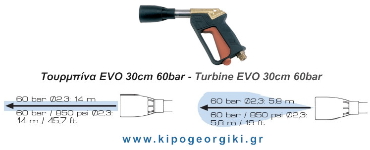 Αυλός Ψεκασμού Τουρμπίνα ΕVO 30cm 60bar Braglia Ιταλίας