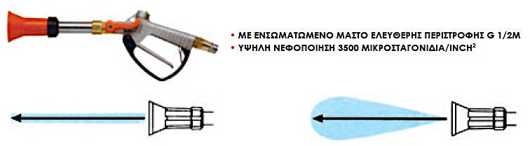 Αυλός Ψεκασμού Ρυθμιζόμενος TURBO 400 METAL