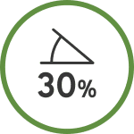 Κούρεμα σε Επιφάνειες με Κλίση έως και 30%