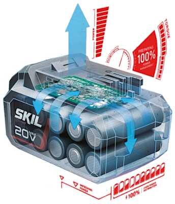 Ισχύς μπαταρίας SKIL