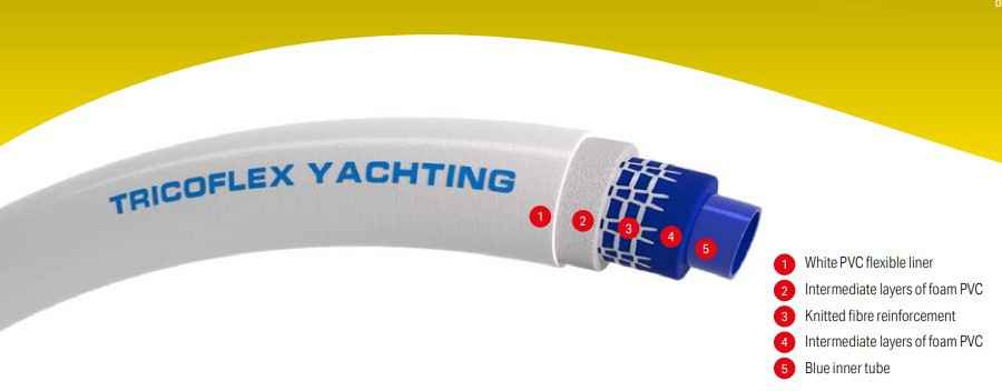 Tricoflex-Yachting